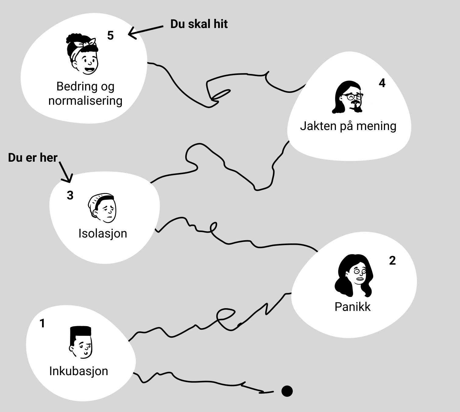 Illustrasjon til artikkel - pandemi og hverdagen i Fasett