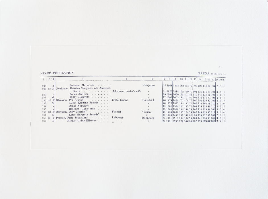 Mixed Population, Tärna